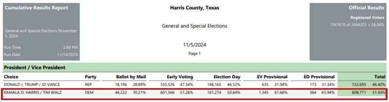 General election turnout