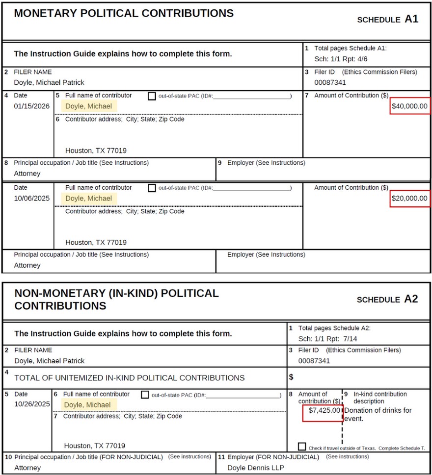 Incumbent raised less than $1,000 from anyone other than himself