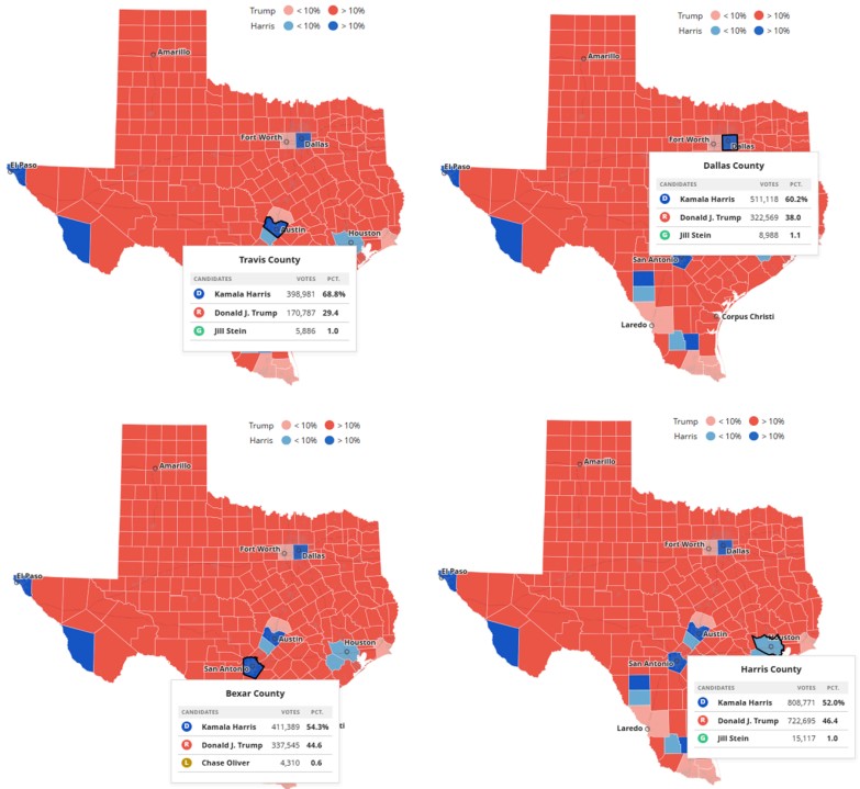 Texas county performance in 2024
